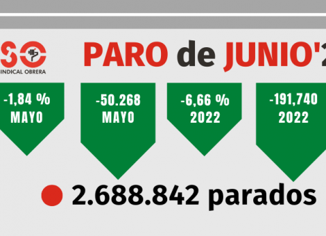 El comercio y la hostelería tiran de nuevo del empleo estival, que se ceba con la enseñanza