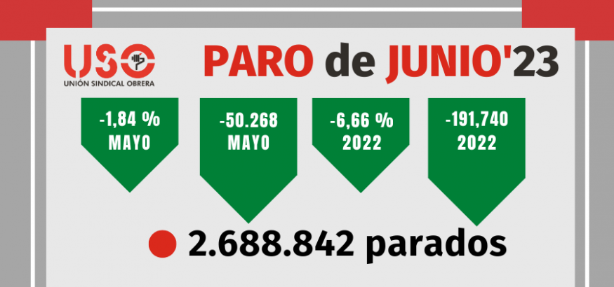 El comercio y la hostelería tiran de nuevo del empleo estival, que se ceba con la enseñanza