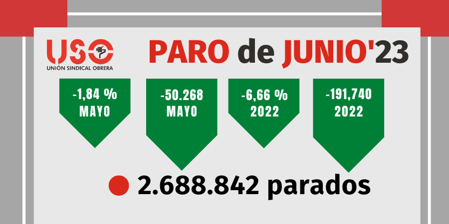 El comercio y la hostelería tiran de nuevo del empleo estival, que se ceba con la enseñanza