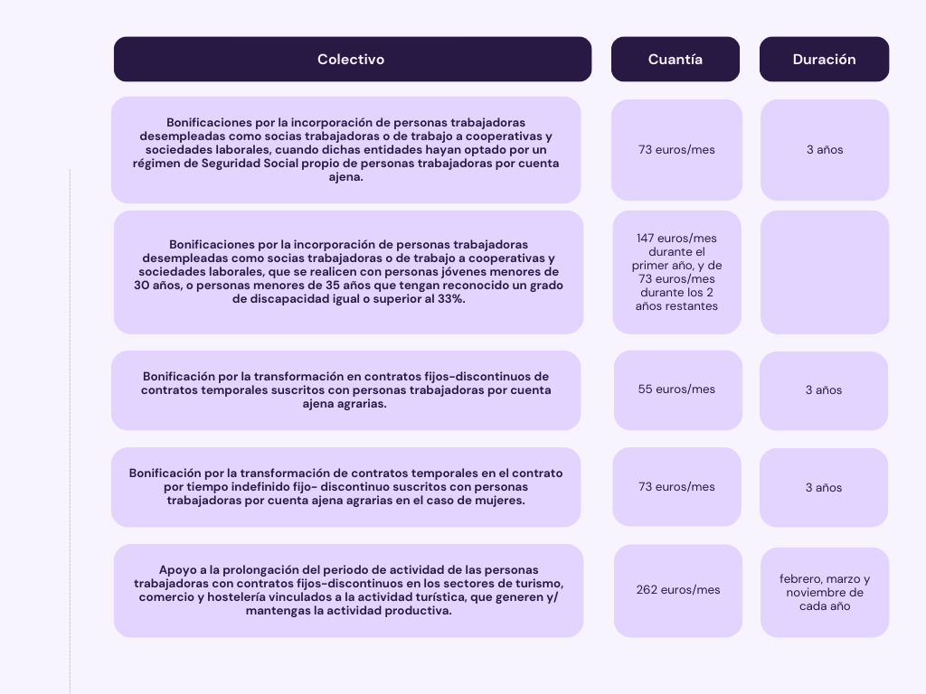 Bonificaciones rápidas reconocidas