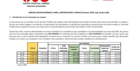 Informe USO. Análisis socioeconómico: paro, contratación y empleo (julio 2023)