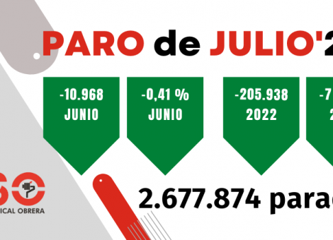 El nuevo empleo sigue dominado por jornadas parciales y discontinuas