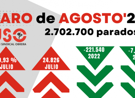 Bajas los lunes y caída de la contratación agrícola: el empleo seco de agosto