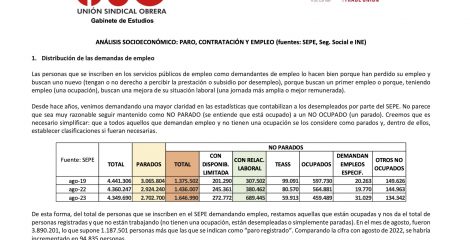 Informe USO. Análisis socioeconómico: paro, contratación y empleo (agosto 2023) Informe USO. Análisis socioeconómico: paro, contratación y empleo (agosto 2023)