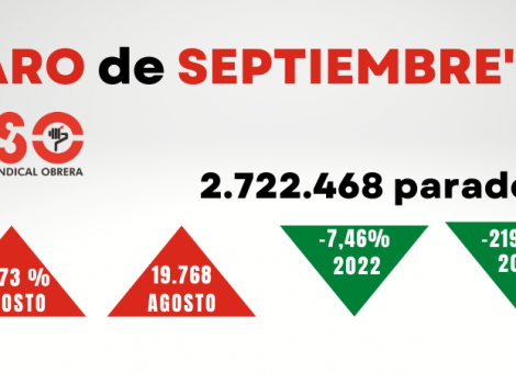 Sube el paro en septiembre, aunque el fraude de las vacaciones de los profesores lo maquilla