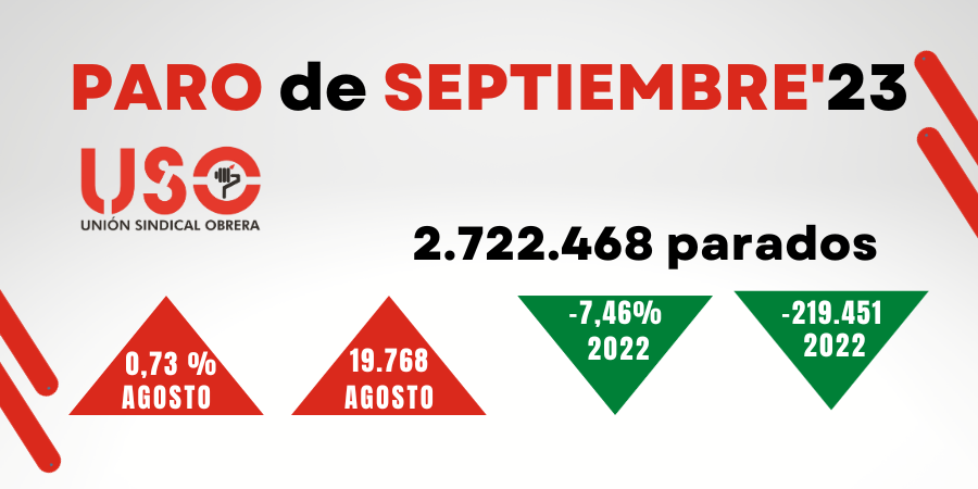 Sube el paro en septiembre, aunque el fraude de las vacaciones de los profesores lo maquilla