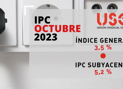 La alimentación sube casi el 10 %, con un IPC que se mantiene en el 3,5 %