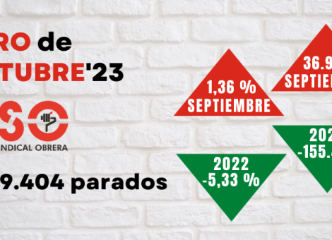 Suben el paro y los contratos temporales en octubre