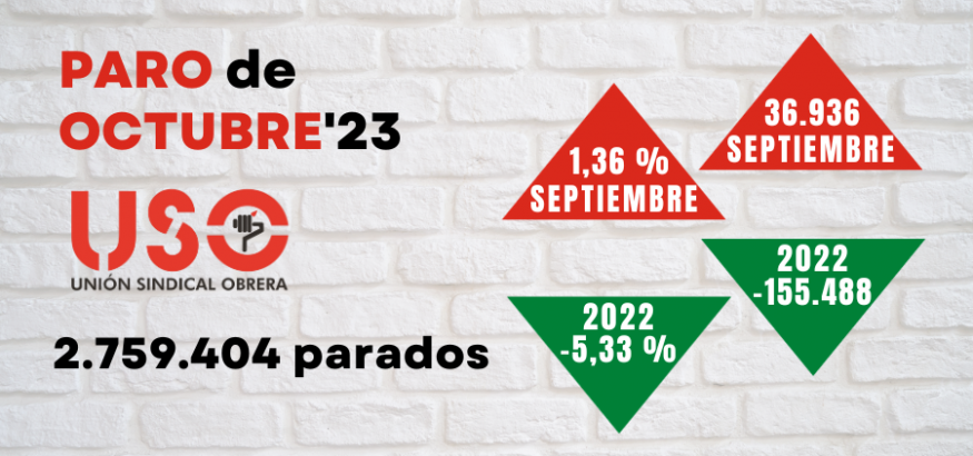 Sube el paro y los contratos temporales en octubre