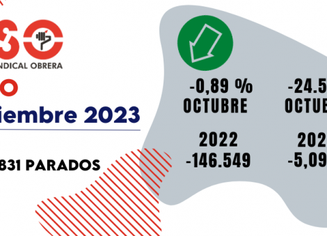 Empleo fugaz en noviembre: 24.573 parados menos y 562.466 contratos indefinidos