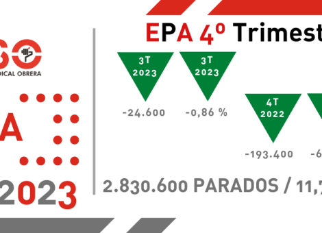 2023 cierra con aumento del empleo parcial y del empleo público