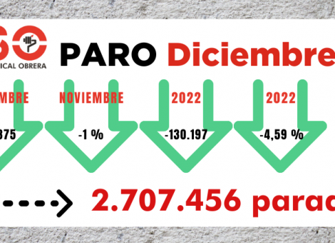 Desciende el paro en 2023, disfrazado de temporalidad y parcialidad involuntaria