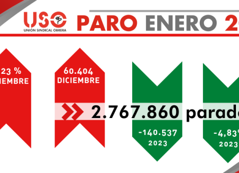 Pérdida de cotizantes, contratos y subida del paro en enero