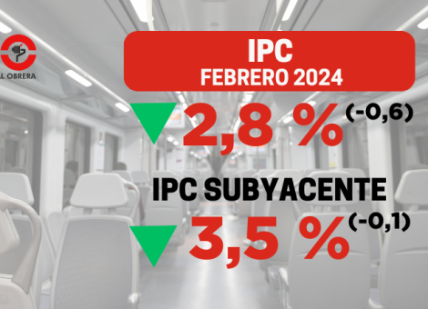 El IPC baja del 3 %, pero muchos productos siguen subiendo