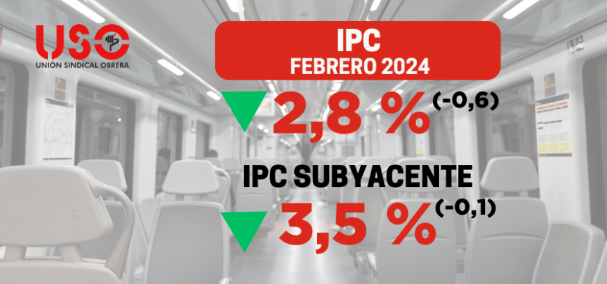 El IPC baja del 3 %, pero muchos productos siguen subiendo