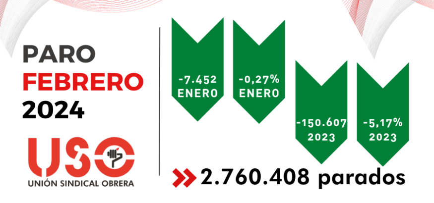 paro febrero 2024 sindicato USO