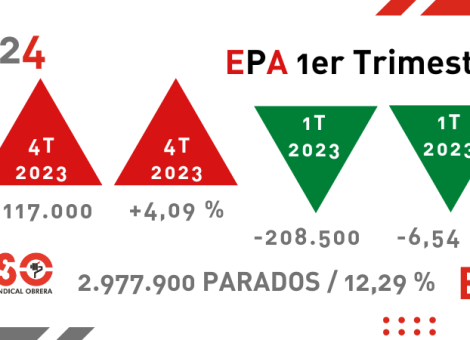 EPA: el peor trimestre de la década, salvo 2020, destruye empleo a jornada completa