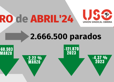 10 contratos indefinidos para reducir el paro en 1 persona en abril