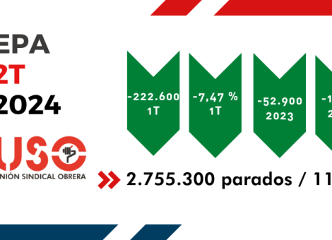 Respiro veraniego para un empleo prisionero del turismo