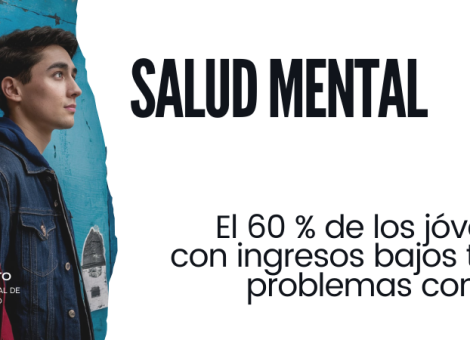 El 60 % de los jóvenes con dificultades económicas tiene problemas de salud mental