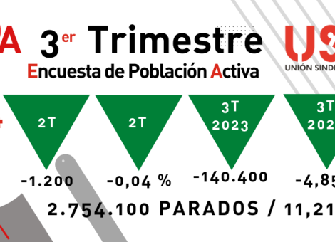 El turismo y los servicios salvan el verano del empleo