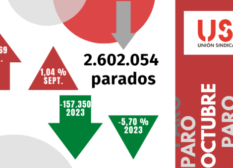 El colectivo sin empleo anterior sube en octubre y supone el 9,3% de parados