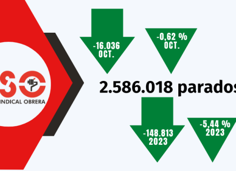 2,6 contratos de media al mes para abandonar el paro hasta noviembre