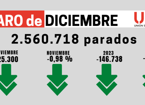 2024, buen año para el empleo pero con mucho por mejorar