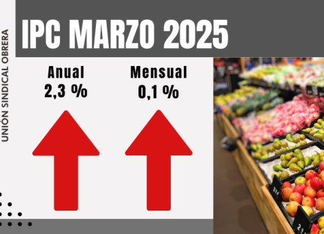 El IPC alivia los bolsillos, pero los alimentos siguen empobreciendo a la población