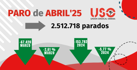 El paro baja en abril, pero el empleo indefinido sigue siendo precario