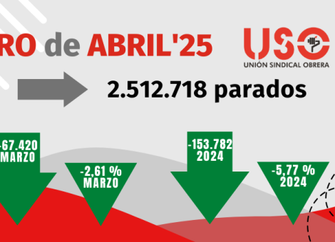 El paro baja en abril, pero el empleo indefinido sigue siendo precario