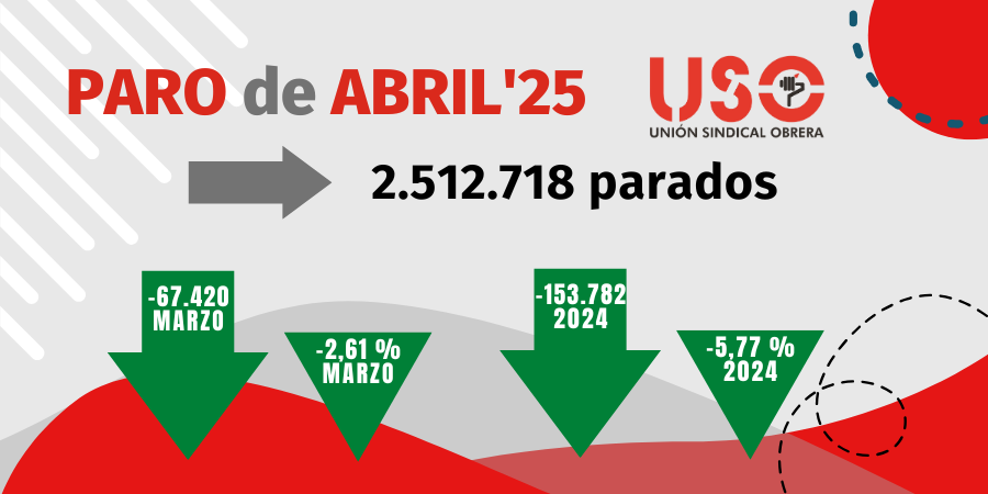 El paro baja en abril, pero el empleo indefinido sigue siendo precario