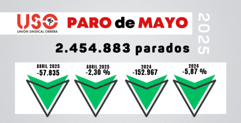 El contrato indefinido pierde valor: el paro baja pero sube la precariedad