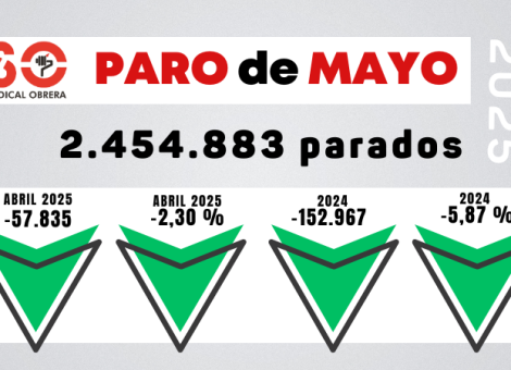 El contrato indefinido pierde valor: el paro baja pero sube la precariedad