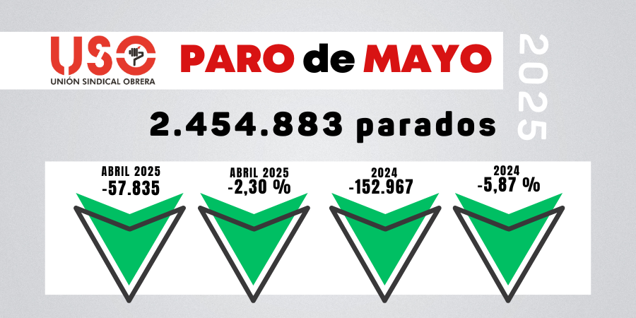 El contrato indefinido pierde valor: el paro baja pero sube la precariedad