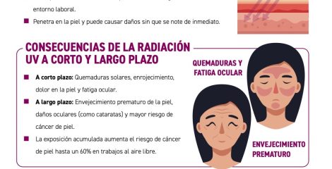 INSST y USO Radiación UV empresas y personal laboral