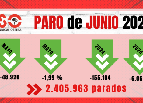 Datos del paro de junio: ola de empleo temporal para el verano