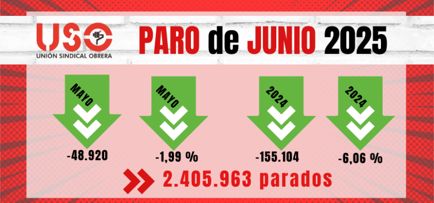 Datos del paro de junio: ola de empleo temporal para el verano