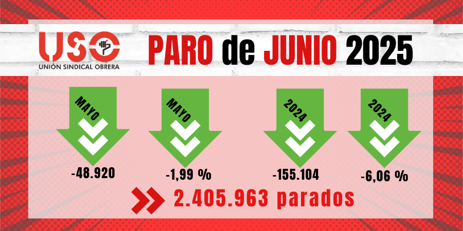 Datos del paro de junio: ola de empleo temporal para el verano