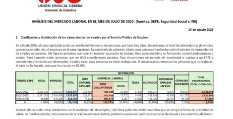 Análisis del mercado laboral julio 2025: paro, contratación y empleo
