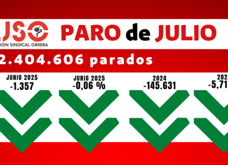 El paro solo baja en julio entre los jóvenes que buscaban su primer empleo