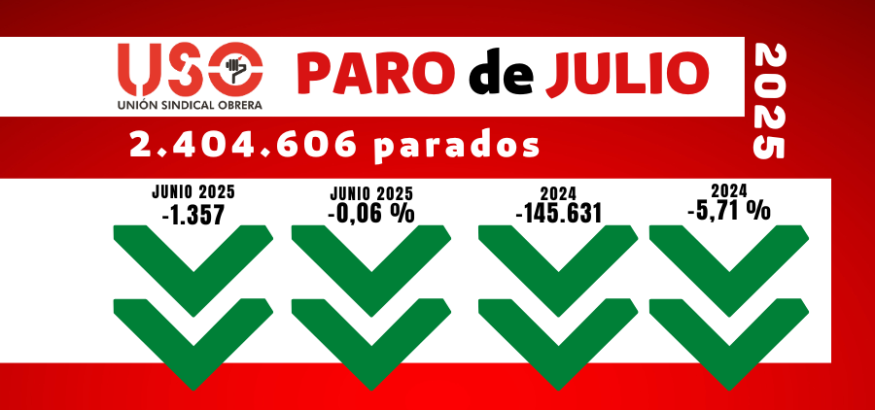 El paro solo baja en julio entre los jóvenes que buscaban su primer empleo