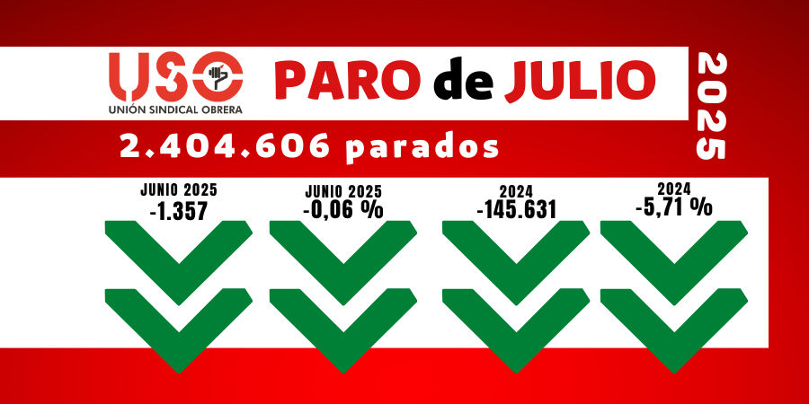 El paro solo baja en julio entre los jóvenes que buscaban su primer empleo