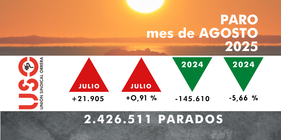 Paro en agosto: más contratos, menos cotizantes y más desempleados