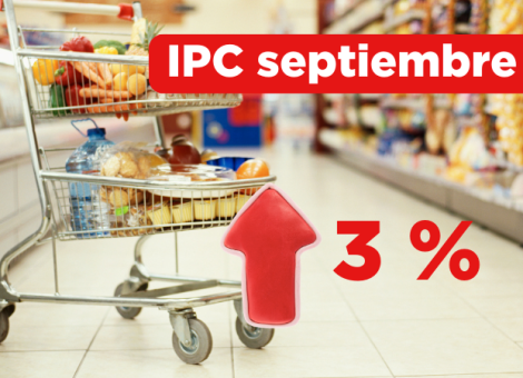 El IPC vuelve al 3% en septiembre golpeando lo básico