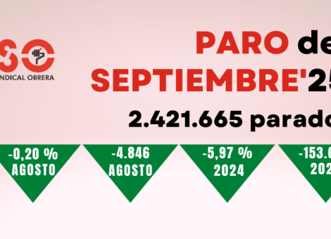 La educación tira del empleo en septiembre