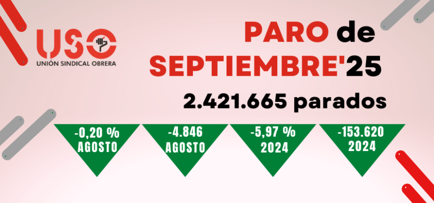 Datos del paro: la educación tira del empleo en septiembre