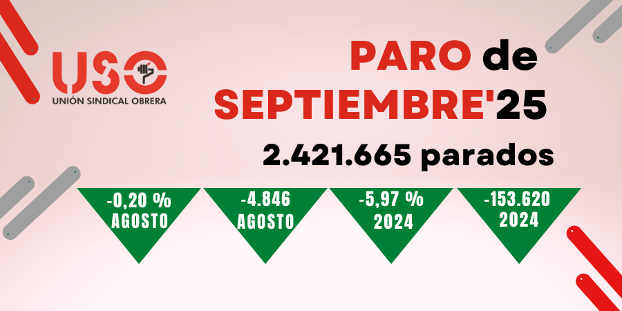 La educación tira del empleo en septiembre La educación tira del empleo en septiembre