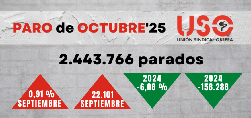 Sube el paro en octubre a pesar del crecimiento en las afiliaciones Sube el paro en octubre a pesar del crecimiento en las afiliaciones