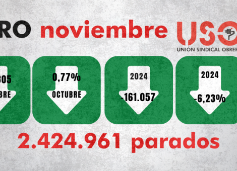 Los contratos indefinidos precarios triplican los de jornada completa en noviembre